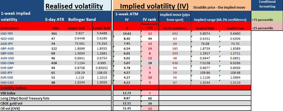 Implied volatility