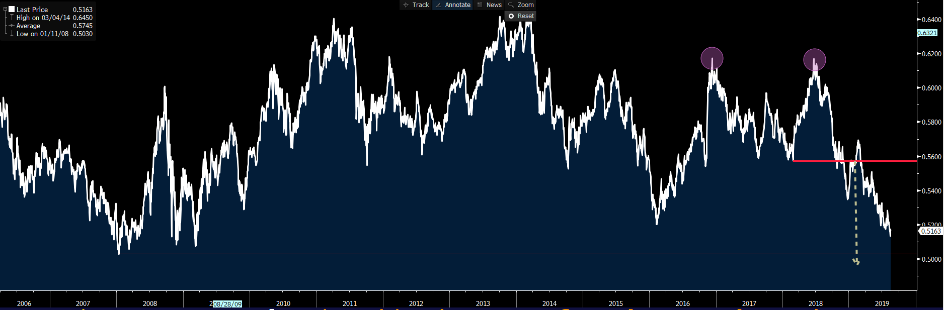 Daily Fix: Assessing the true quality of the rally in US equities