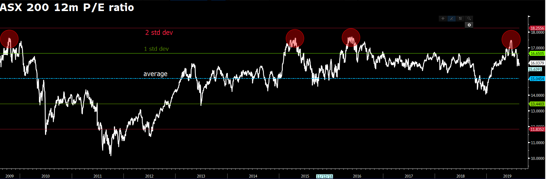 Daily Fix: Assessing the true quality of the rally in US equities