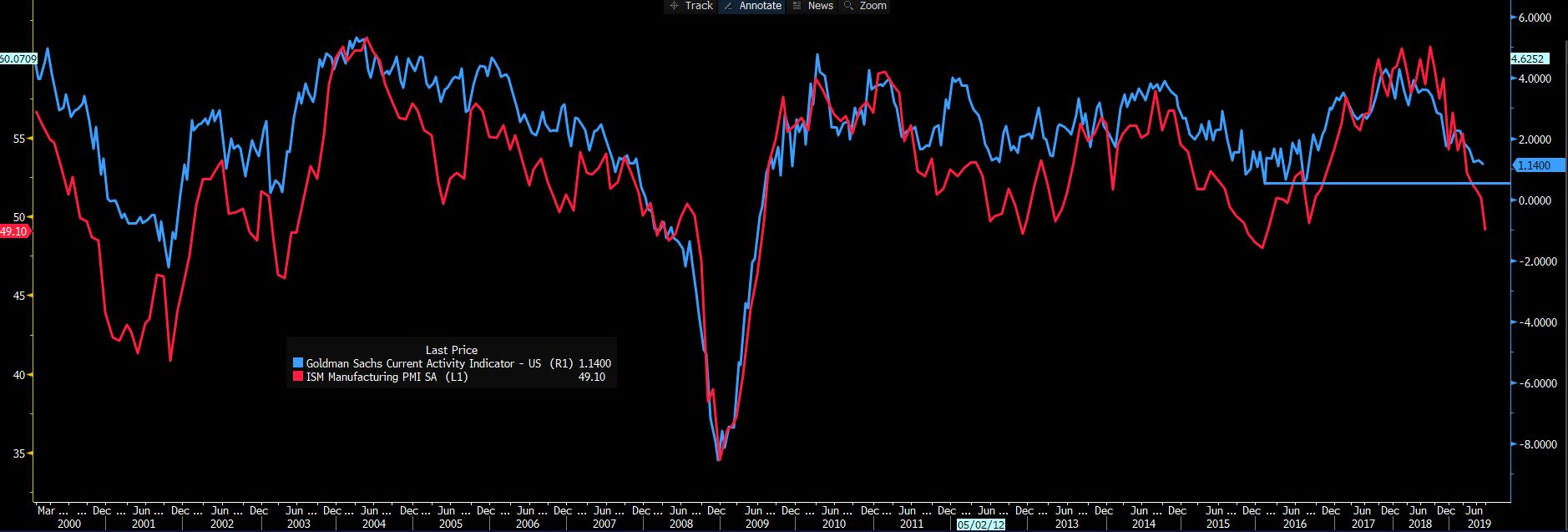 Daily Fix: A world searching for a recession