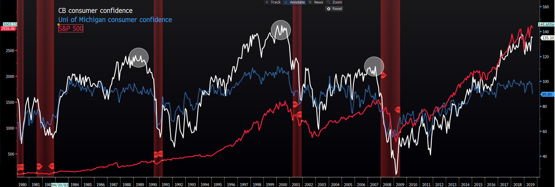 Daily Fix: A world searching for a recession