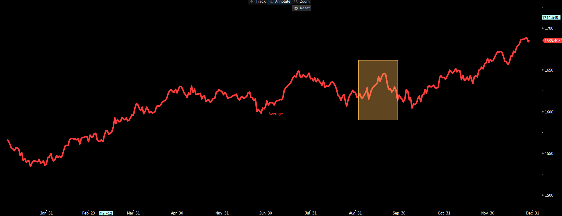 Daily Fix: The wind to the bulls backs, but can it last?