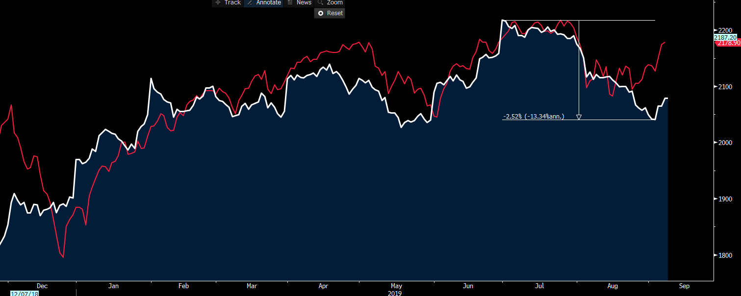 Daily Fix: The wind to the bulls backs, but can it last?