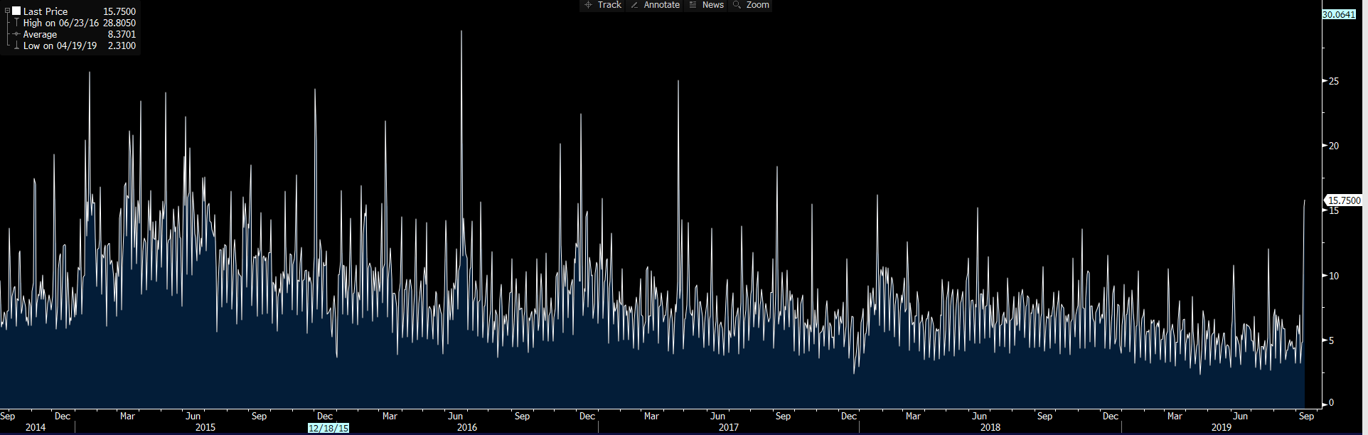 Daily Fix: Market dynamics before ECB meet and US CPI