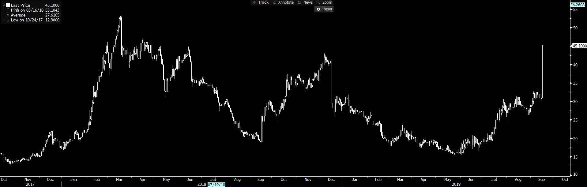 Daily Fix: All eyes on the USD funding channels