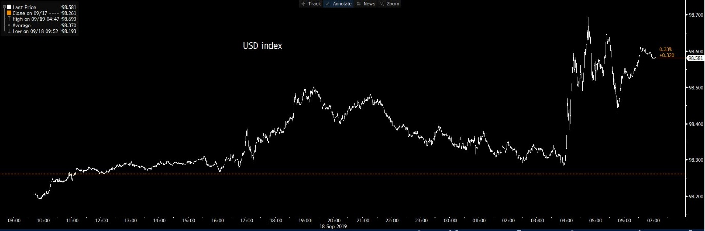 Daily Fix: What did we learn from the FOMC meeting?