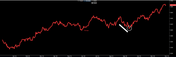 Daily Fix: USD eyeing sustained breakout