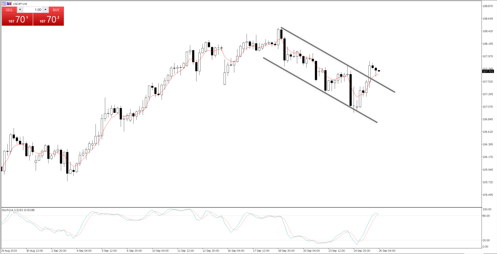 Daily Fix: USD eyeing sustained breakout