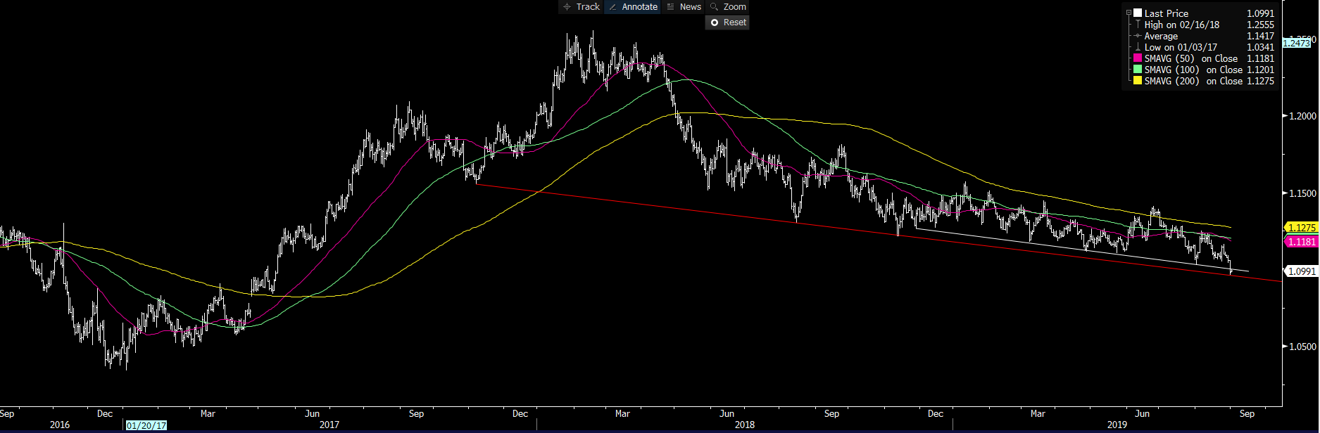 Daily Fix: The USD juggernaut rolls on