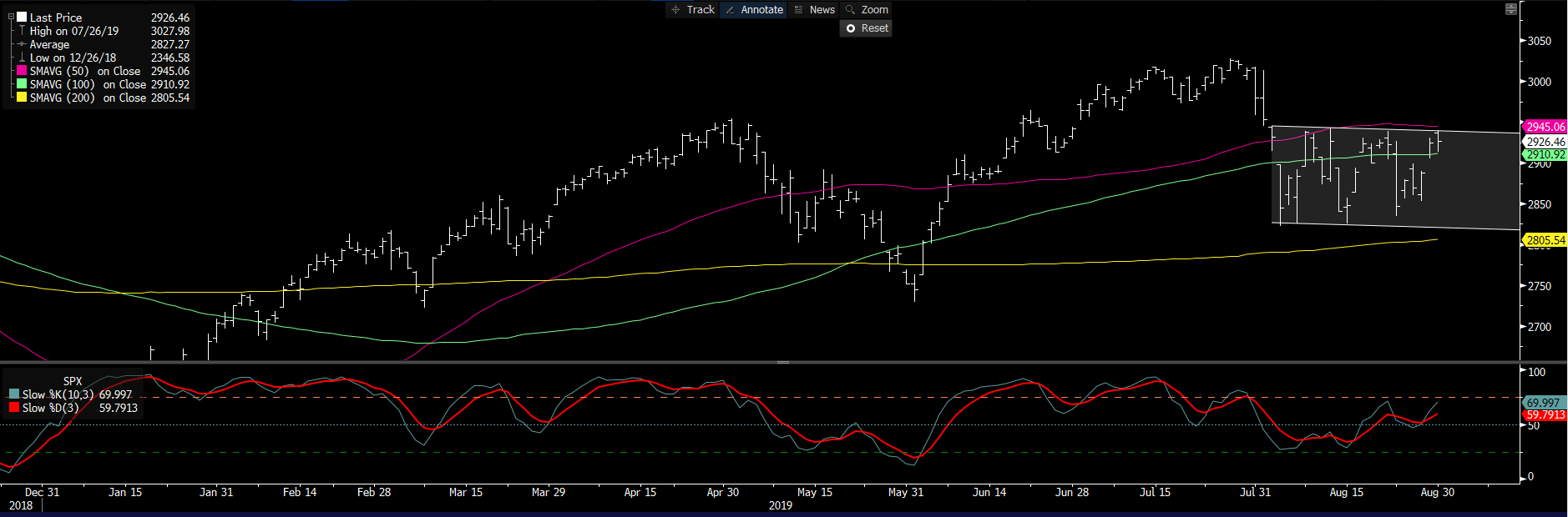 Daily Fix: The USD juggernaut rolls on