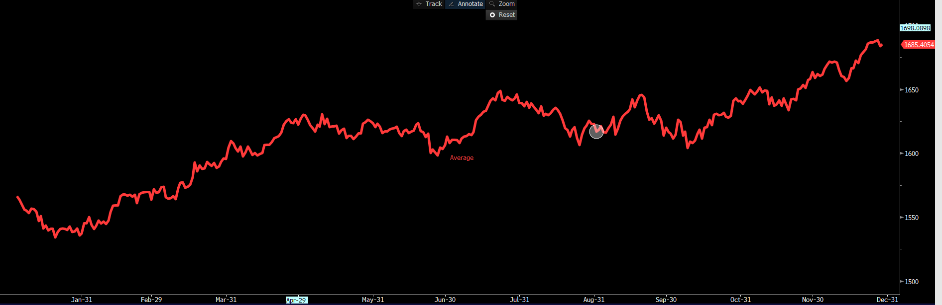 Daily Fix: The USD juggernaut rolls on