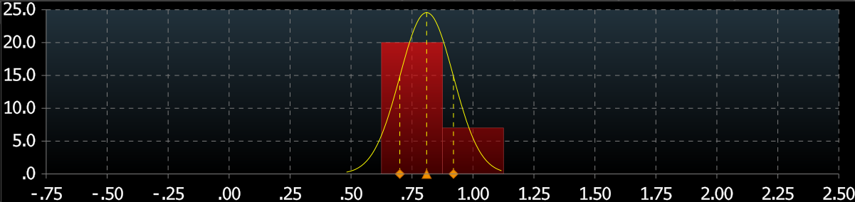 Daily Fix: A week ahead and the RBA trading playbook