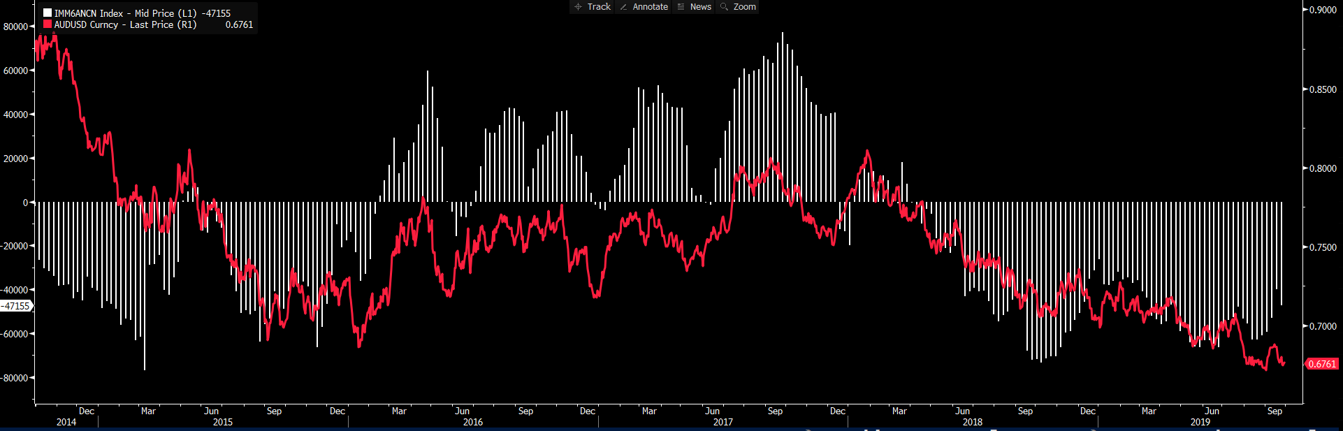 Daily Fix: A week ahead and the RBA trading playbook