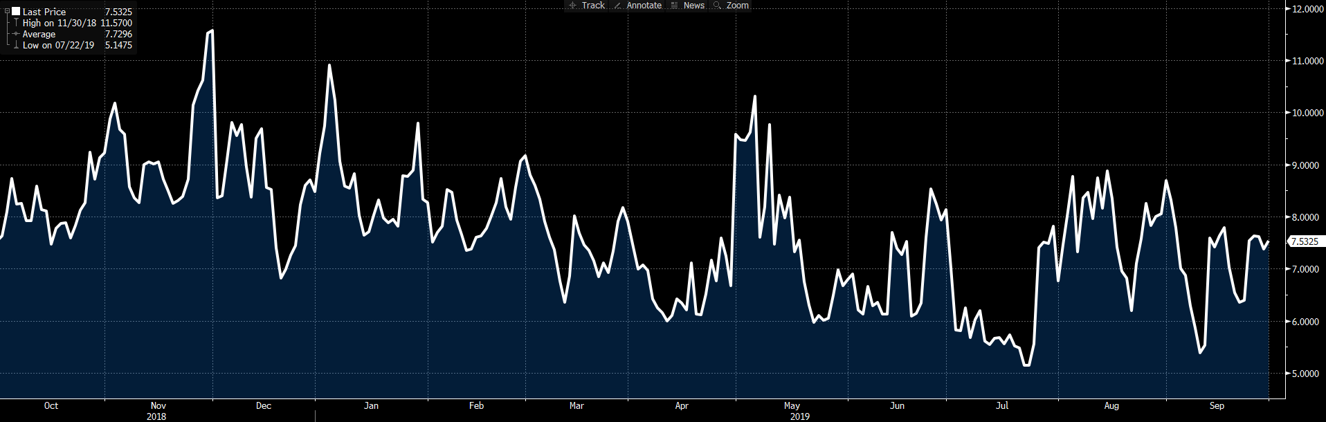 Daily Fix: A week ahead and the RBA trading playbook