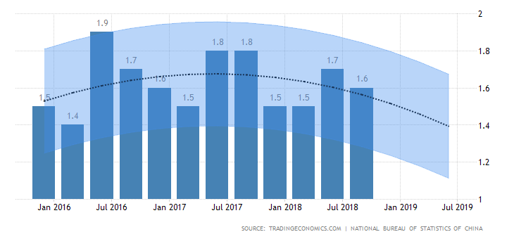 The scale of demand for commodities within the Chinese economy