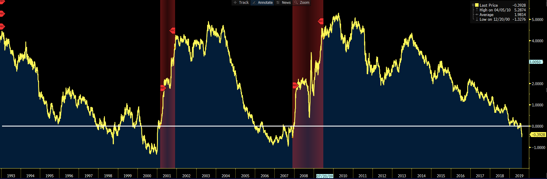 Climbing the wall of worry — the two biggest risks to the global economy