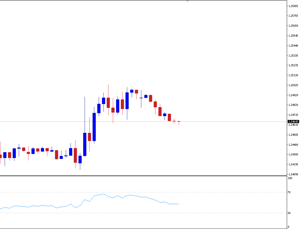 GBPUSD spiked on Supreme Court ruling suspension of Parliament had been unlawful.