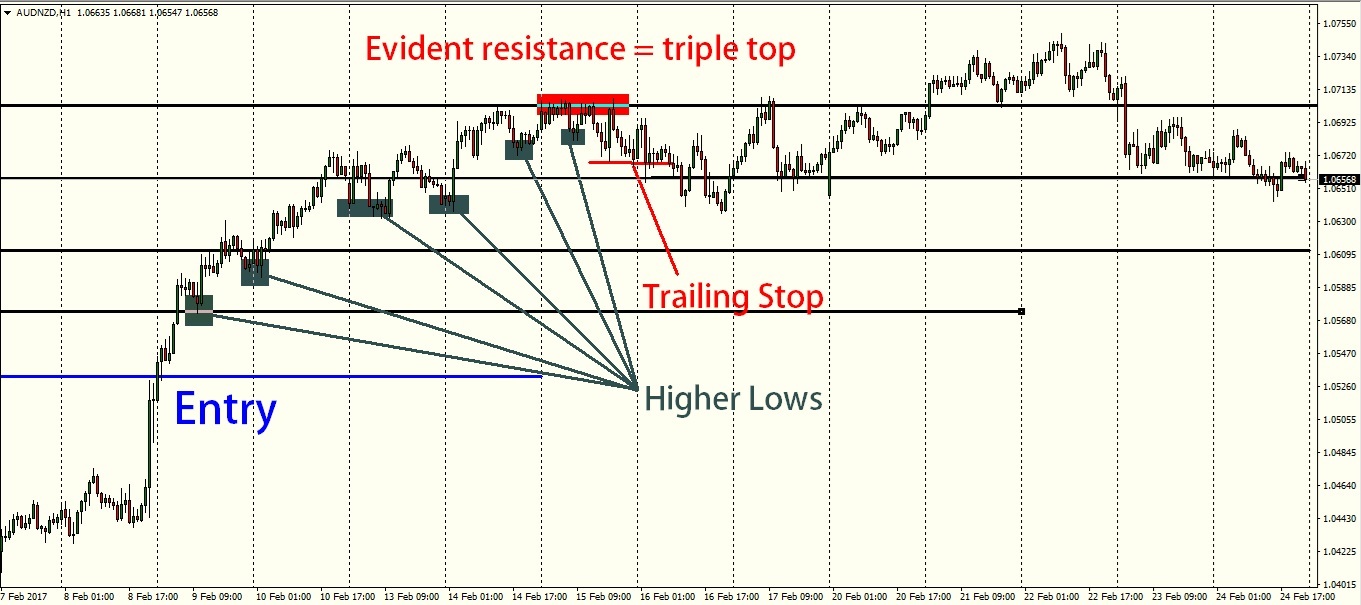 Gráfico do AUDNZD 1H - MT4 da Pepperstone