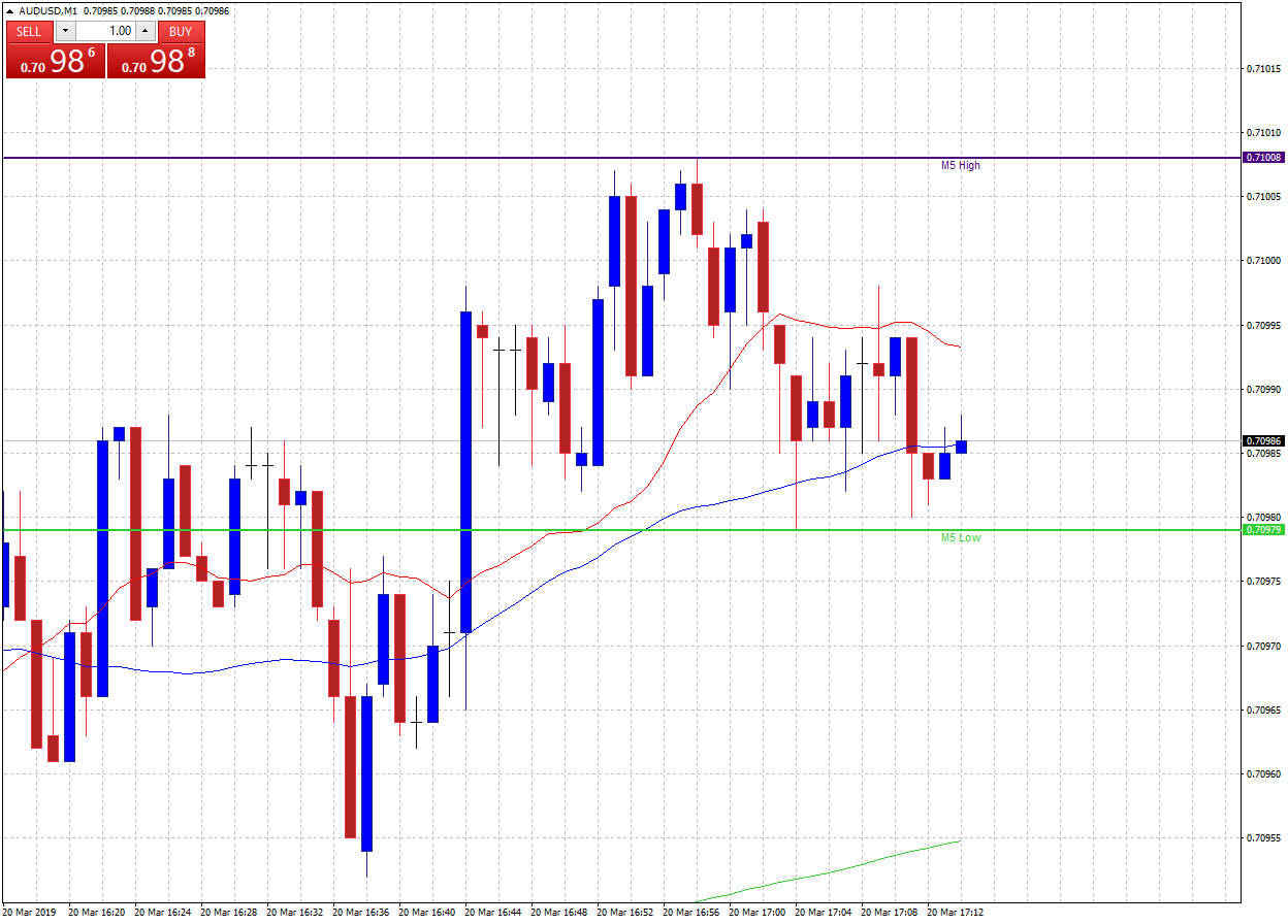 Forex scalping strategies for active traders Forex scalping strategies for active traders