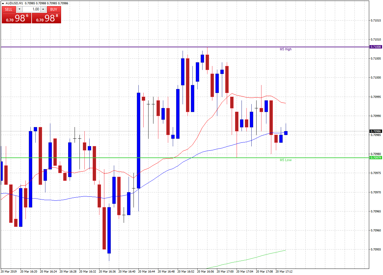 Forex scalping strategies for active traders