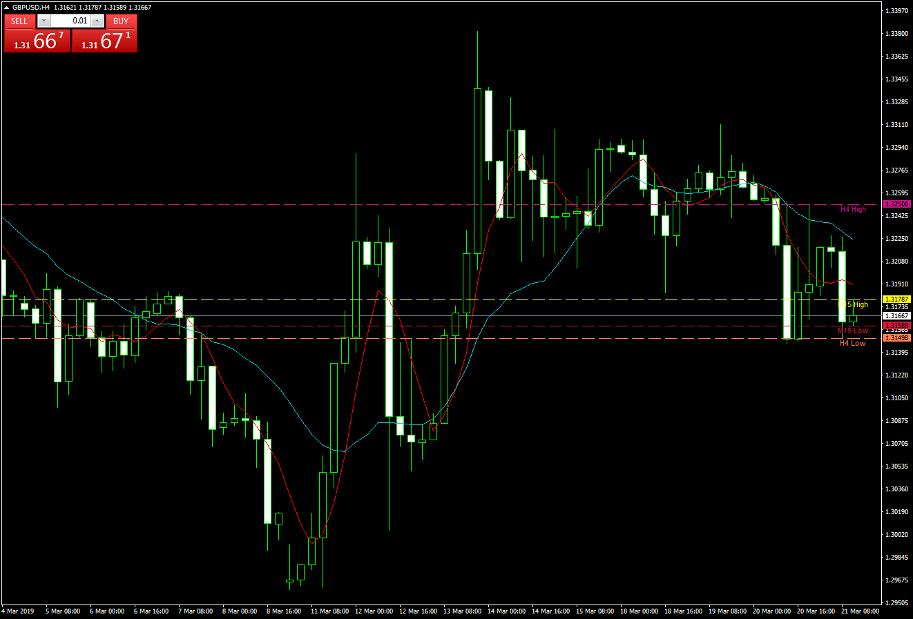 Forex Scalping Volume | Forex Secrets Successful Scalping ...