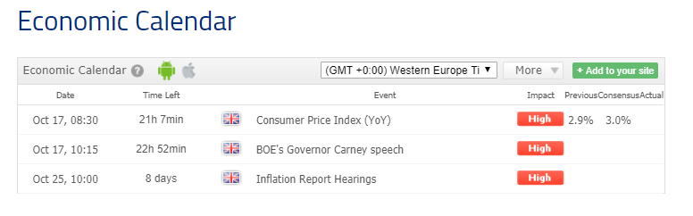 High impact events that affect GBP and USD