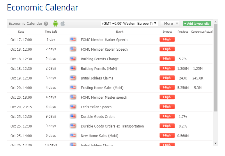 Economic Calendar