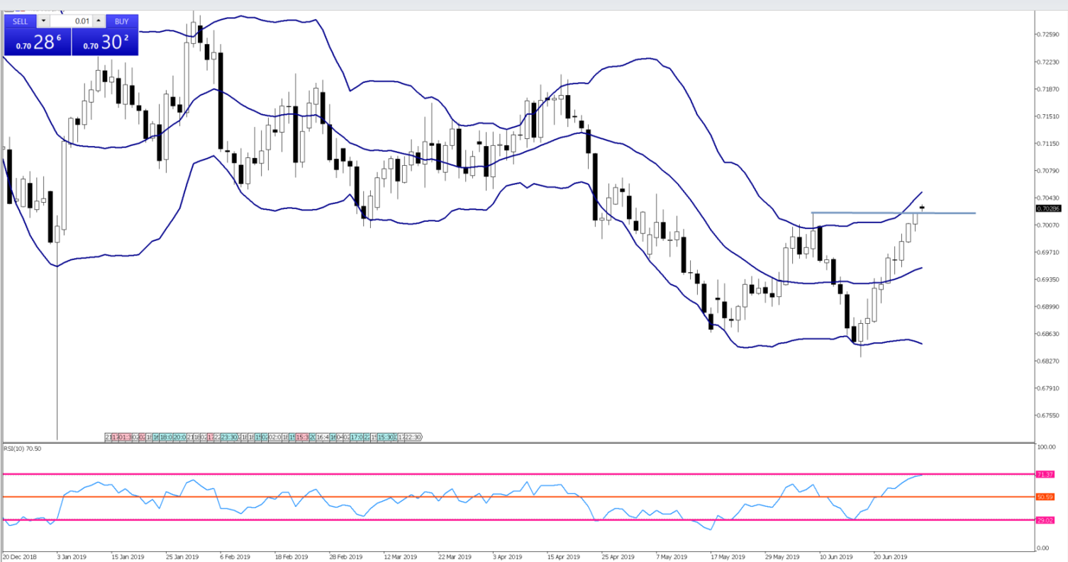 Chart of the Day - July 1, 2019