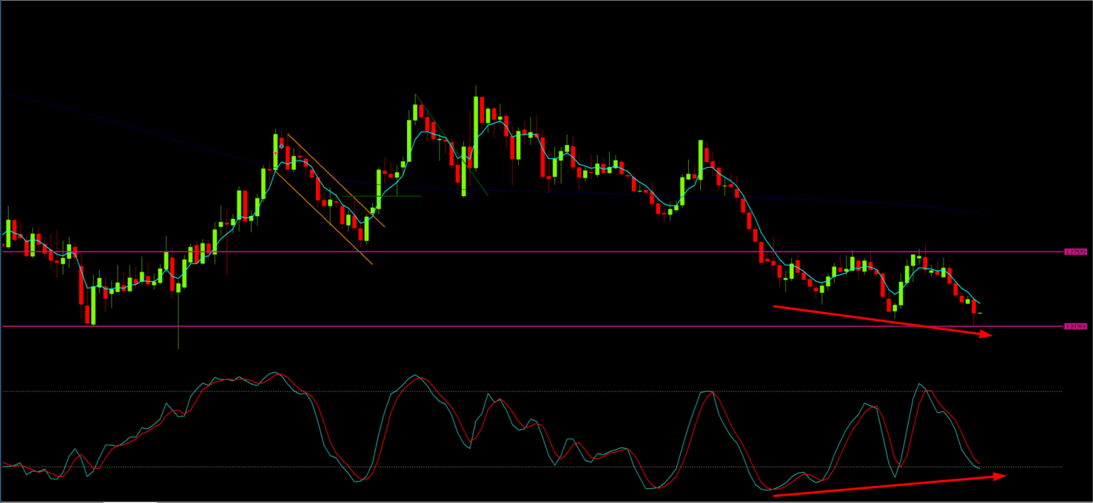 Chart of the Day - July 8, 2019 - GBPUSD