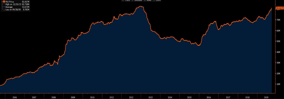 Daily Fix: The shifting dynamics in the gold market