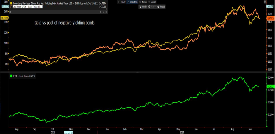 Daily Fix: The shifting dynamics in the gold market